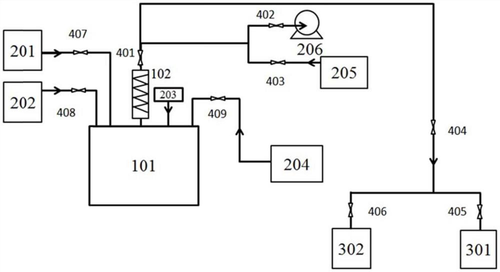 均相催化甲醇和水重整產(chǎn)氫的裝置