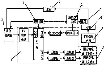 一種水箱自動上水觸摸屏控制器