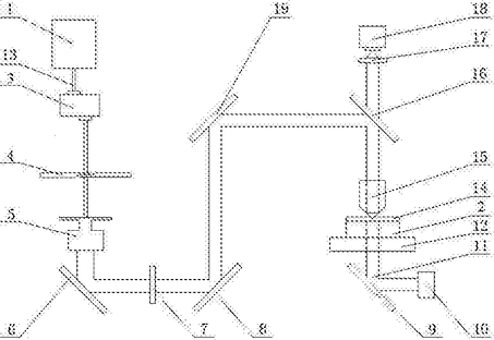 運動工件飛秒激光加工中橢圓運動曝光方法及系統(tǒng)