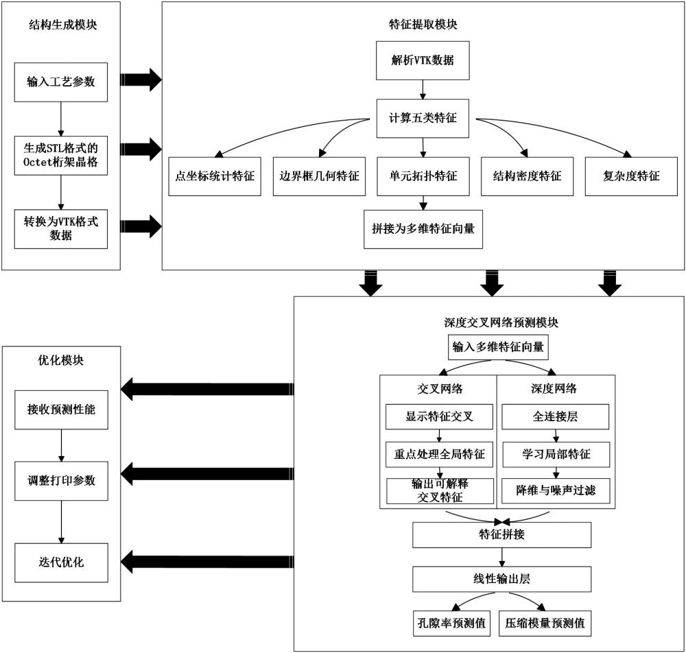 一種面向零件制造的點陣結(jié)構(gòu)力學性能預測方法