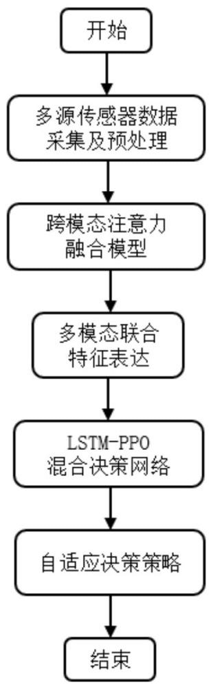 一種基于深度學(xué)習(xí)的大型散料裝備運動控制優(yōu)化方法