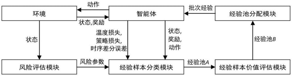 一種融合經(jīng)驗(yàn)價(jià)值動(dòng)態(tài)評(píng)估的強(qiáng)化學(xué)習(xí)避撞控制方法
