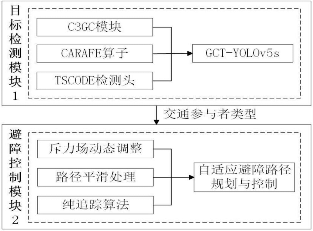 智能視覺引導的汽車避障控制優(yōu)化方法