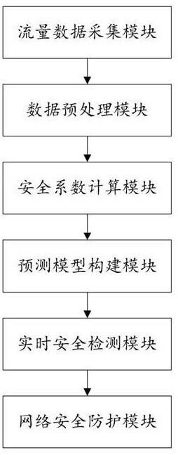 一種IPv6網(wǎng)絡(luò)安全防護系統(tǒng)