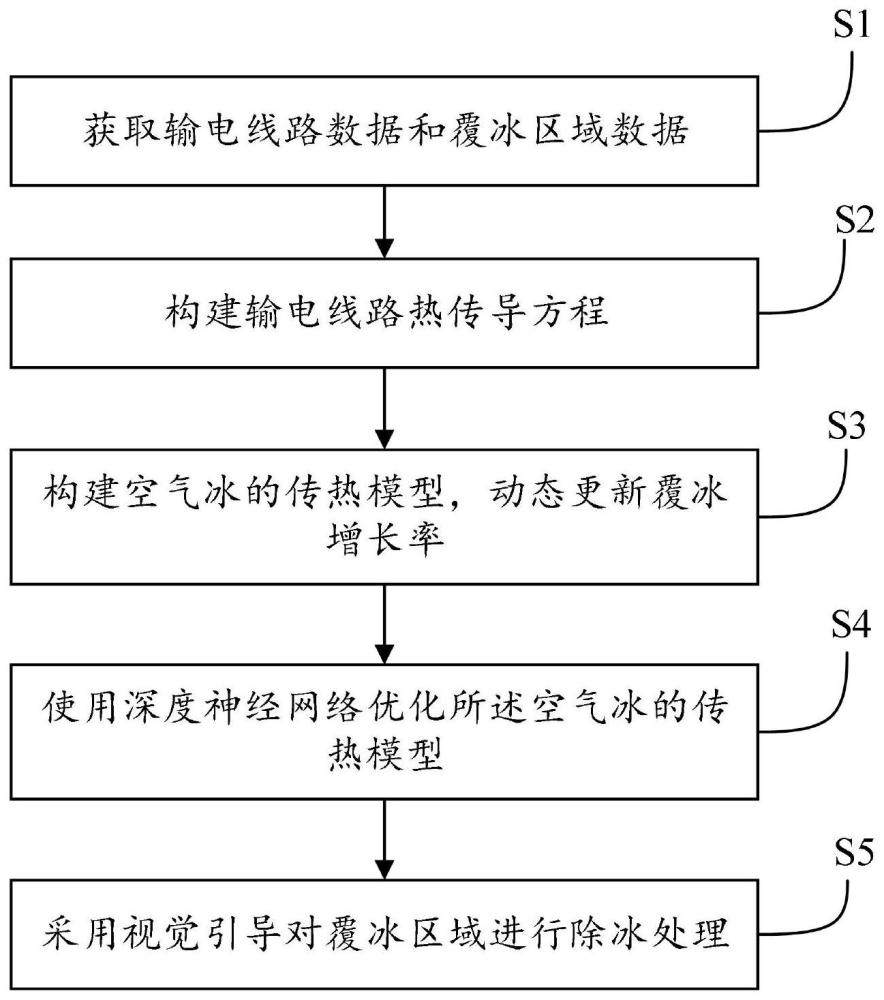 數(shù)據(jù)驅(qū)動(dòng)的覆冰預(yù)測(cè)方法及系統(tǒng)