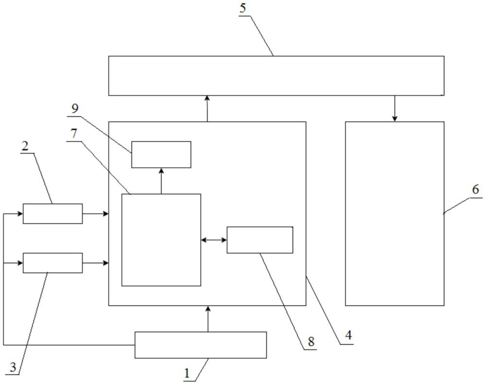 一種基于大數(shù)據(jù)的輸電線(xiàn)路鐵塔姿態(tài)在線(xiàn)監(jiān)測(cè)系統(tǒng)及方法