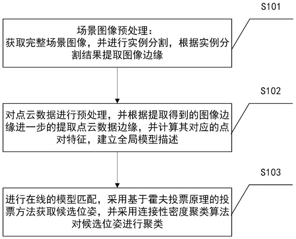 一種提高汽車鈑金工件的識別與定位精度的方法