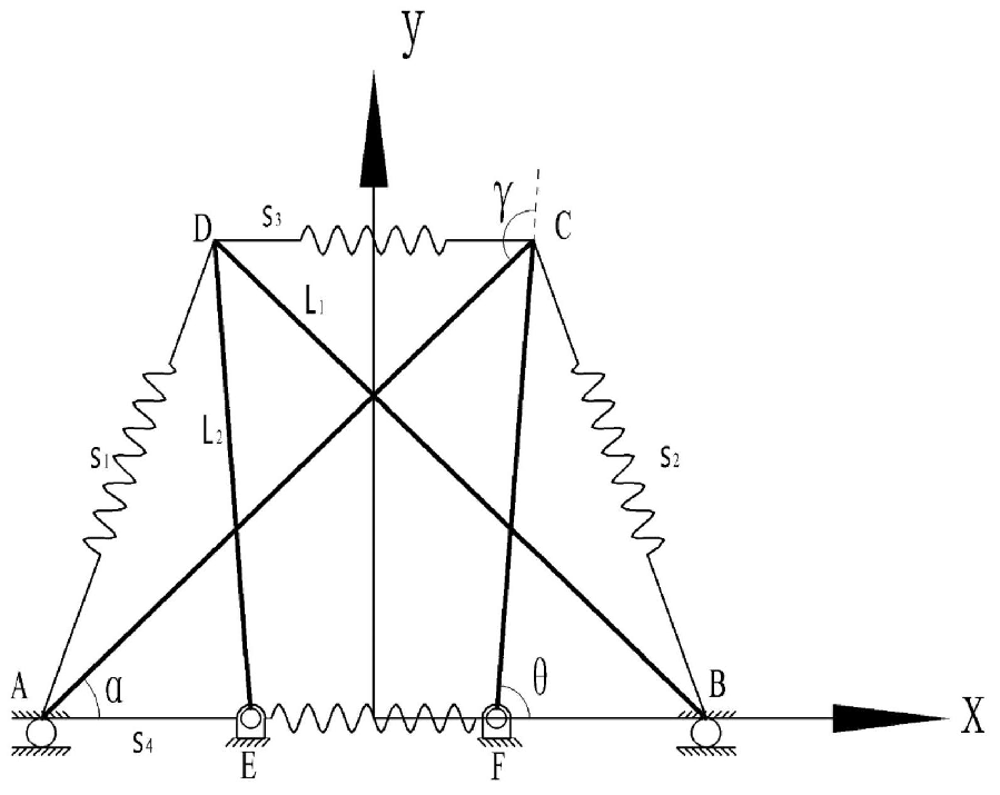 一種基于張拉整體結(jié)構(gòu)的仿生膝關(guān)節(jié)結(jié)構(gòu)及控制方法設(shè)計