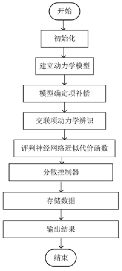 基于評判辨識結(jié)構(gòu)的可重構(gòu)機(jī)器人分散神經(jīng)最優(yōu)控制方法