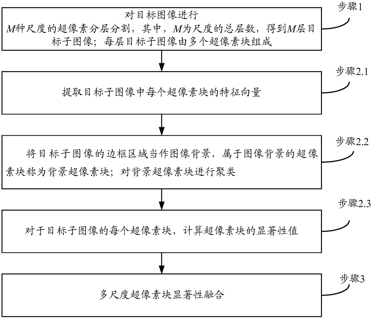 一種基于圖像背景和空間位置的顯著區(qū)域檢測方法